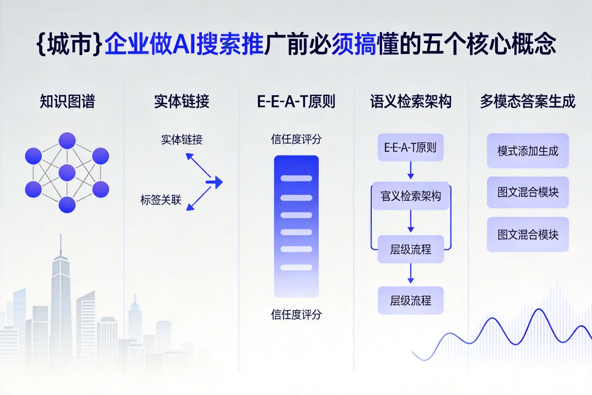永定企业做AI搜索推广前必须搞懂的五个核心概念